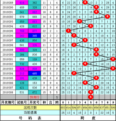  3D走势图革命：高频开奖决策的维度跃迁