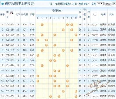  3D走势图的非技术价值探索：数字文明时代的认知革命