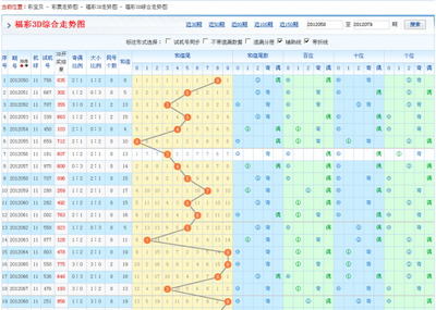  3D首席分析师揭秘：三维定位法破解大乐透走势图密码