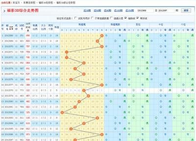  3D论坛时间序列数据清洗与标准化技术全解析