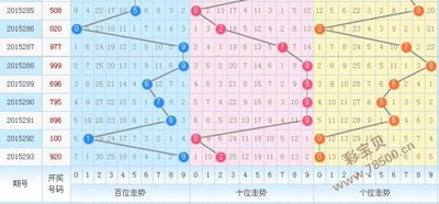  2025年的3D走势图如何颠覆数据分析？神经交互与量子纠缠的范式革命