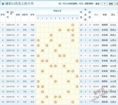  3D开奖_常见问题_实战破解指南