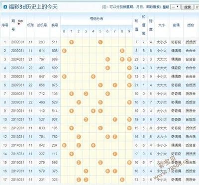  3D开奖_如何提升中奖概率_核心技巧与科学验证