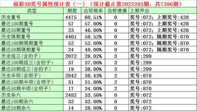 3D走势图的非技术价值探索：从认知重构到人文觉醒