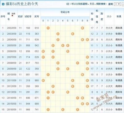  主流3D走势图技术栈全维度评测报告（2024开发者指南）