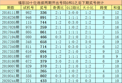  3D开奖到底有没有规律？新手必看的选号技巧与实战心得