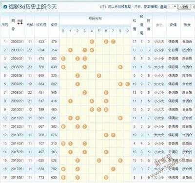  3D开奖数据的技术解析：时间序列清洗与标准化实战指南