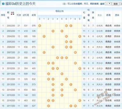  3D建模导师解密天牛图库走势图空间逻辑