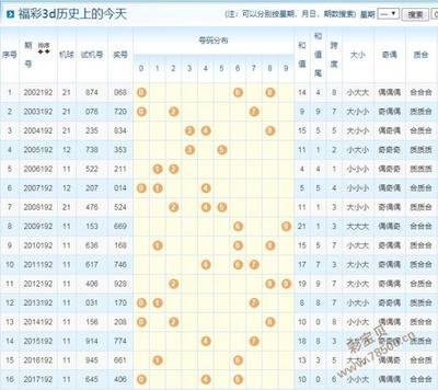  2025年3D开奖走势图革命：四维认知重构与数据民主化浪潮