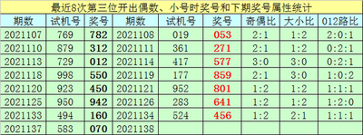  3D走势图革命：高频交易决策的认知升维战争