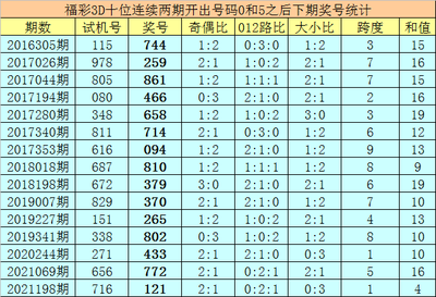  3D开奖走势图的人文解码：数据漩涡中的认知革命