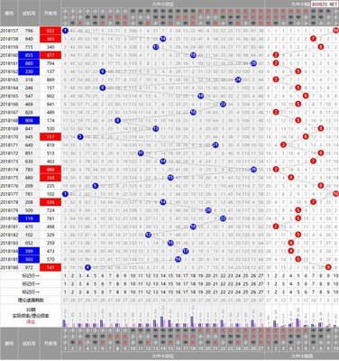  3D走势图技术革命：破解高频交易的时空密码