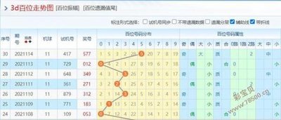  3D彩票怎么玩才能不踩坑？
