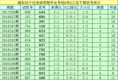 三地走势图动态解码：金牌讲师实战推演思维