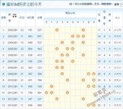  2025年3D论坛走势图的技术革命：从量子纠缠到脑机交互的数据认知重构