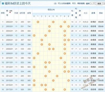  3D走势图的非技术价值探索：可视化认知科学、数字人文与科技艺术的交汇革命