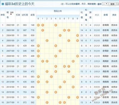  3D建模师必看：论坛五大实战场景解决你的创作难题