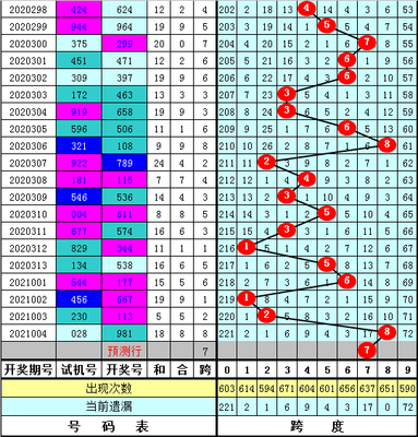  3D金融论坛：数据炼金术士的量子跃迁场
