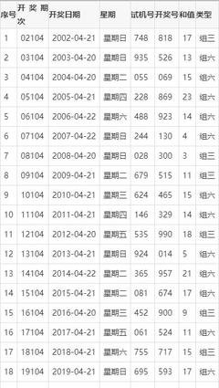  3D走势图的非技术价值探索：跨界重构认知与人文的视觉革命