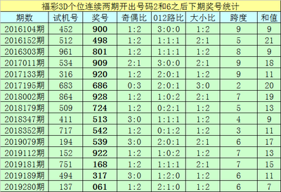  3D走势图技术全景评测报告（2025）
