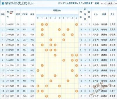  3D建模新手怎么选论坛不踩坑？老司机教你三步避雷术