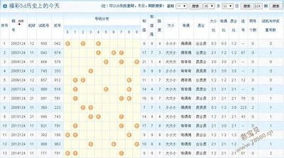  3D开奖走势图革命：高频交易决策的升维实践