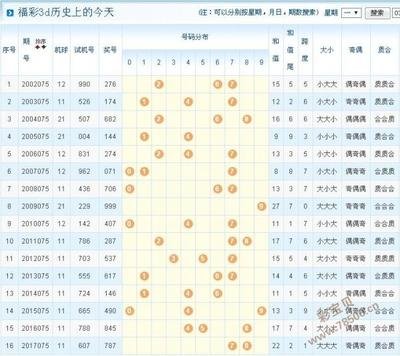  3D走势图深度解析：金融数据工程师的降维打击指南