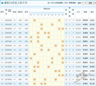  3D开奖技术框架深度评测