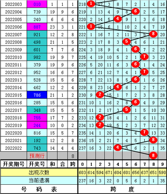  3D开奖_新手选号总踩坑_这3招省80%试错费