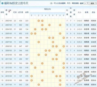  3D讲解师解码福利彩票走势图黄金三法则