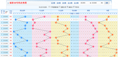  3D讲解师解密：澳客官网走势图的三维空间推演法则