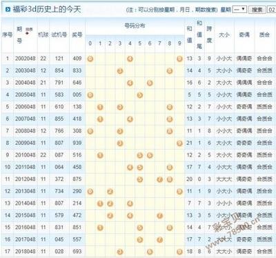  3D开奖暗藏玄机？新手必看3大避坑指南_月省2000元选号秘籍