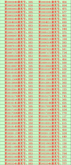  3D建模费时费力？论坛精选5大技巧省60%工时+千元素材免费领
