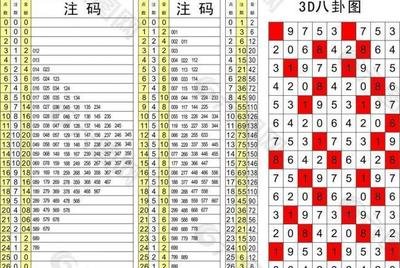  3D走势图技术解析：金融时序数据全流程处理指南