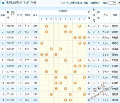  2025年3D论坛走势图的技术革命：数据分析的维度跃迁与认知重构