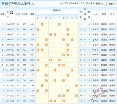  3D彩票怎么玩才能快速入门？