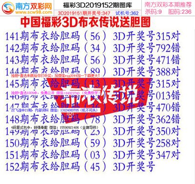  三地走势图解构指南：3D讲解师实战思维大公开