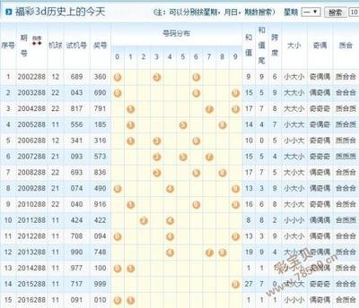  3D开奖必看！黄金分割点法+冷热号追踪，5招教你破解选号困局