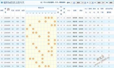  3D开奖数据建模与量化分析技术指南