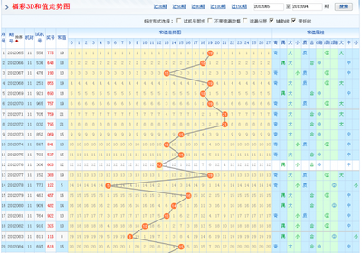  3D开奖到底怎么玩？数字背后的财富密码全解析