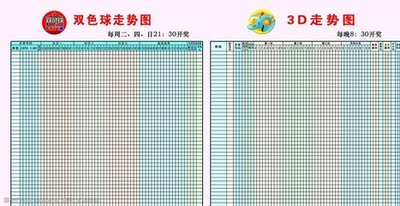  3D走势图的非技术价值探索：认知革命、人文觉醒与存在重构