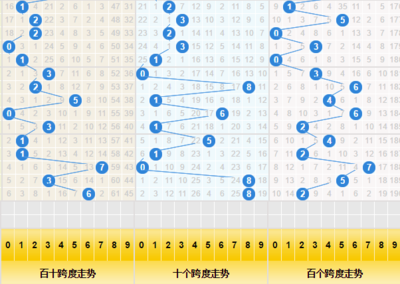  资深3D分析师亲授：大乐透走势图三维解码法则