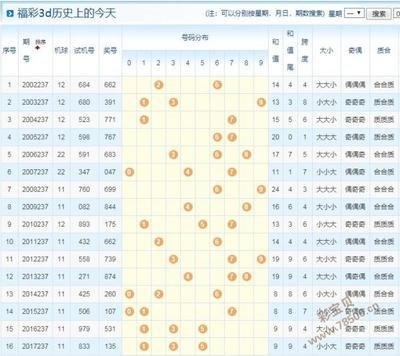  3D走势图带连线拆解课：三维拓扑建模五步法