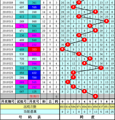  3D开奖中的3D走势图革命：从时空盲区到多维决策的范式突破