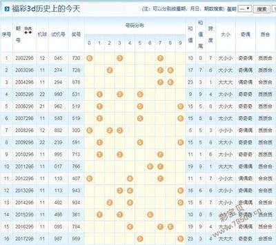  2025年3D开奖系统技术深度评测报告