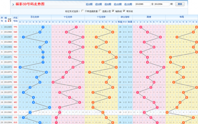  3D开奖数据分析技术解析：从数据清洗到建模优化的全流程指南