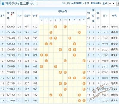  3D开奖_数字规律解析_科学预测全攻略