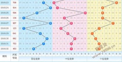  2025年3D开奖走势图革命：颠覆数据分析的六大维度跃迁