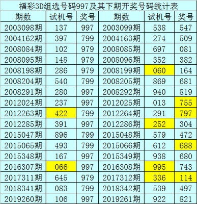  3D开奖_新手如何看懂中奖密码_5个实战避坑诀窍