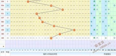  3D走势图的非技术价值探索：从认知革命到存在哲学的解码
